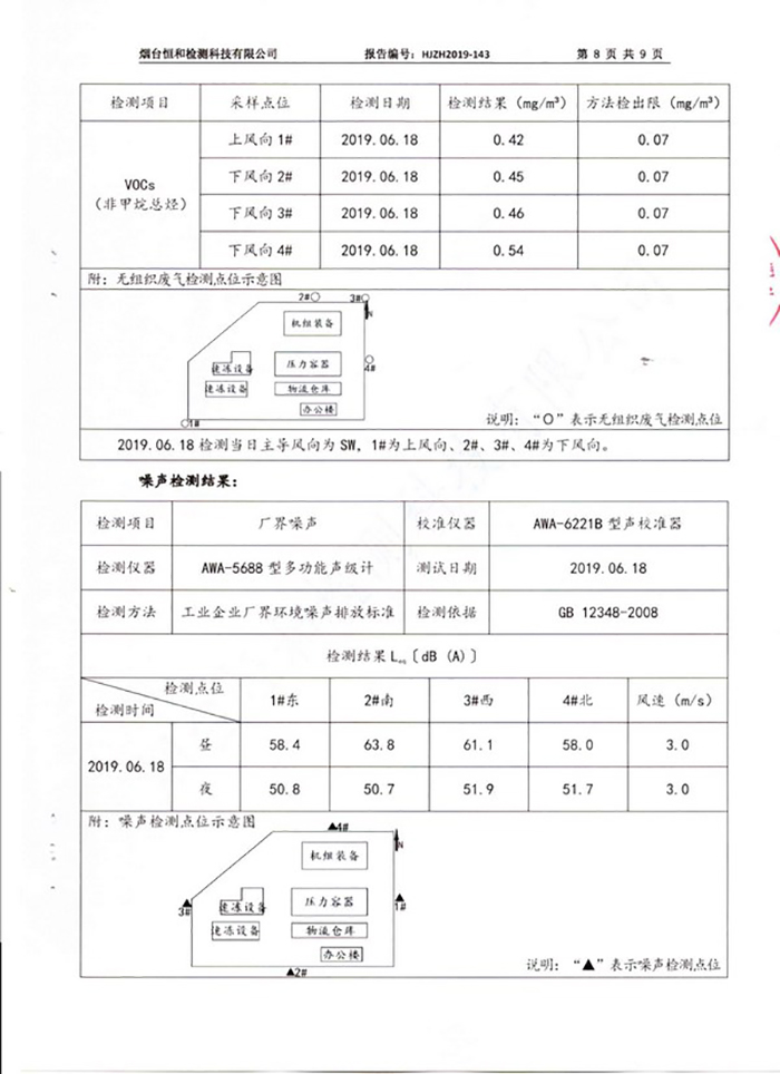 2019年第二季度情形监测报告-企业新闻-1277星际电子情形