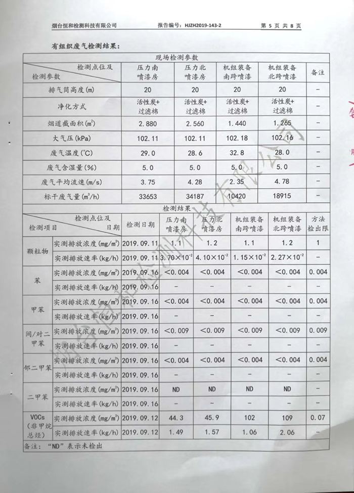 2019年第三季度情形监测报告-企业新闻-1277星际电子情形