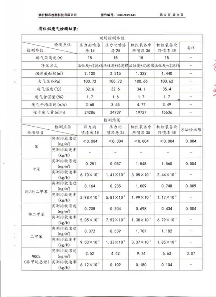 2019年第二季度情形监测报告-企业新闻-1277星际电子情形