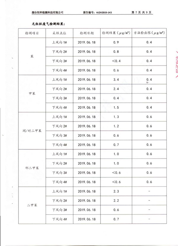 2019年第二季度情形监测报告-企业新闻-1277星际电子情形
