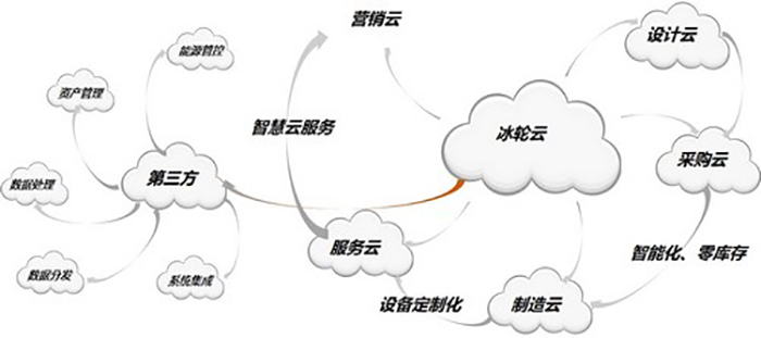 用最初的心，，，，，走最远的路——1277星际电子情形成为2019制冷展亮丽景物线-企业新闻-1277星际电子情形
