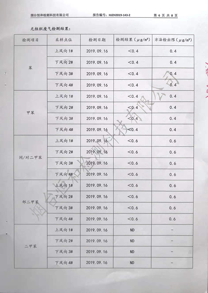 2019年第三季度情形监测报告-企业新闻-1277星际电子情形