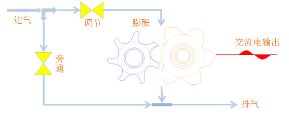 无油螺杆式水蒸气膨胀发电机组-立异产品-产品中心及解决计划-1277星际电子情形