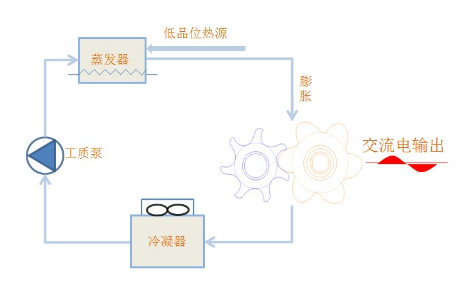 余热使用ORC螺杆膨胀机组-立异产品-产品中心及解决计划-1277星际电子情形