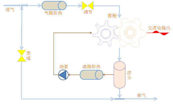 余压使用喷油螺杆机组-立异产品-产品中心及解决计划-1277星际电子情形