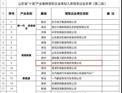 1277星际电子情形入选省“十强”高端装备工业集群领军企业-企业新闻-1277星际电子情形