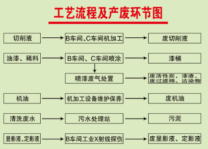 -1277星际电子情形