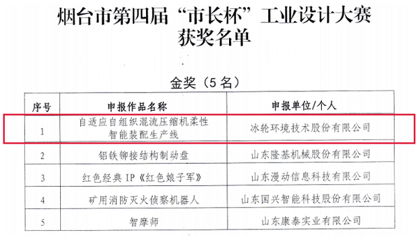 1277星际电子情形再度荣获2022年烟台“市长杯”工业设计大赛金奖-企业新闻-1277星际电子情形