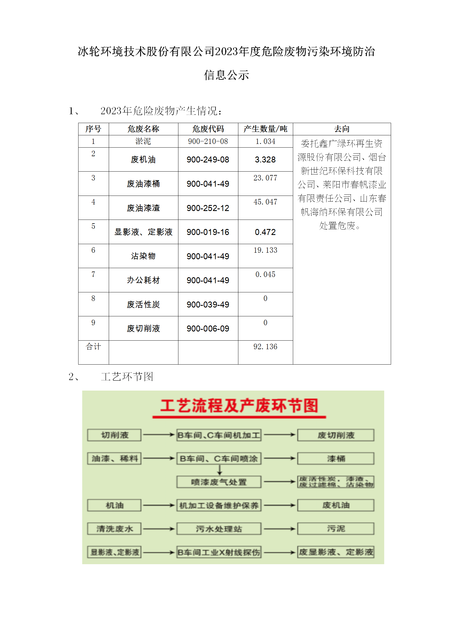 -1277星际电子情形