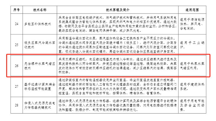 1277星际电子情形无油螺杆水蒸气增压手艺乐成入选 《国家工业和信息化领域节能降碳手艺装备推荐目录（2024年版）》-企业新闻-1277星际电子情形