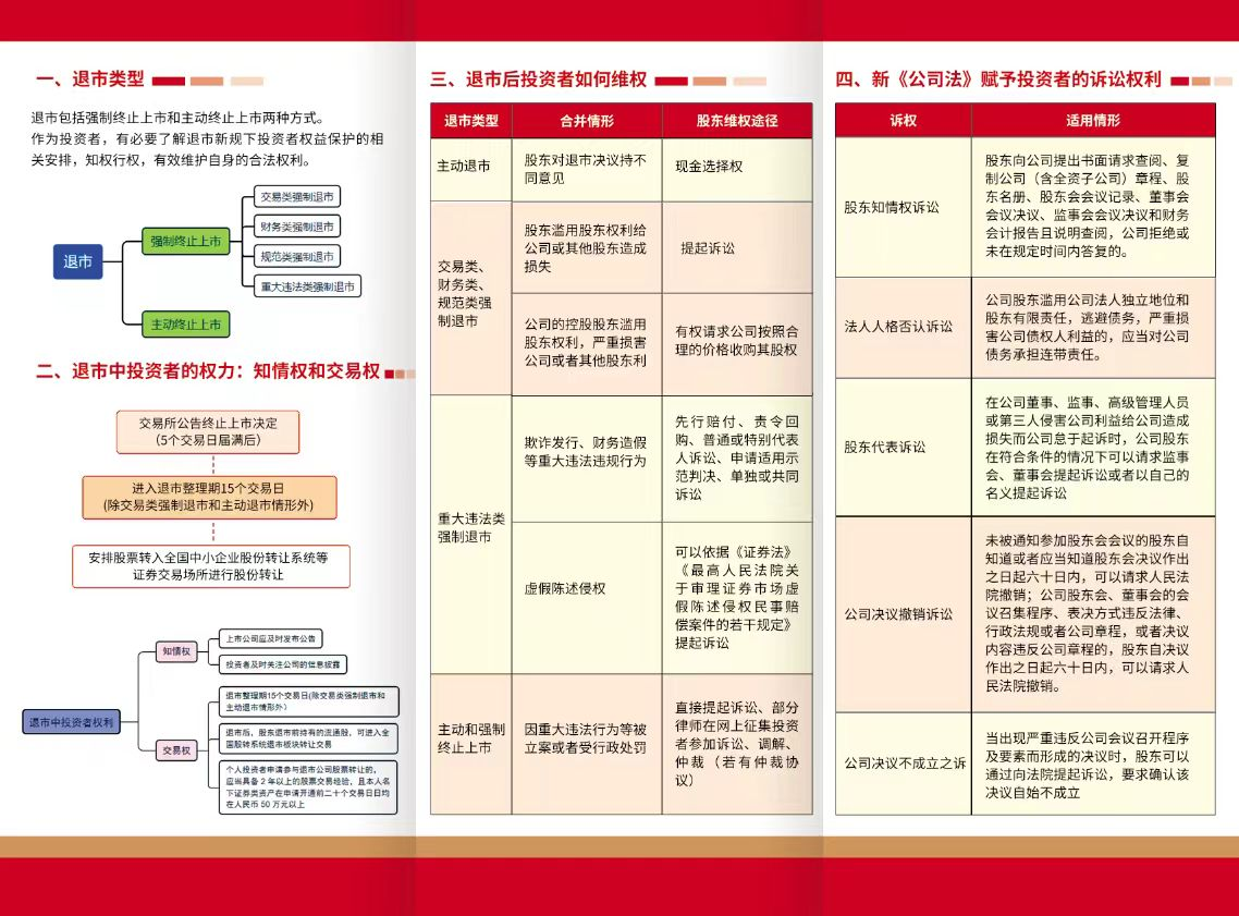 3.15投资者保；；；；そ逃 包管金融权益 助力优美生涯-投资教育-1277星际电子情形