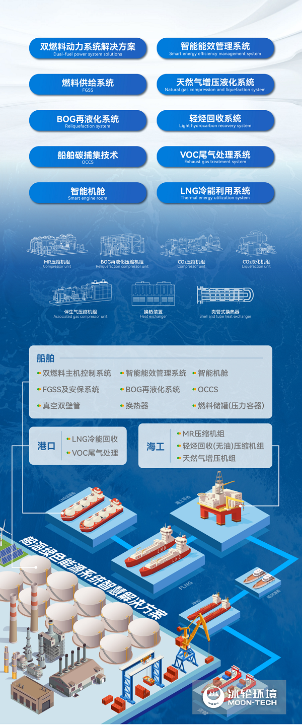 1277星际电子情形船海绿色解决计划赋能海工低碳转型-企业新闻-1277星际电子情形